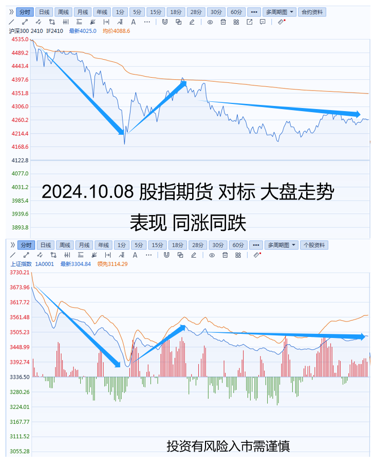 股指期货概念股，解锁市场趋势的隐形钥匙