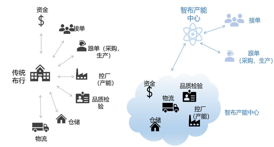 轻纺城网上交易市场，重塑纺织业供应链的数字化新篇章