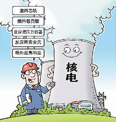 原子能法列入立法计划，加速核电管理条例制订，推动核能安全高效发展