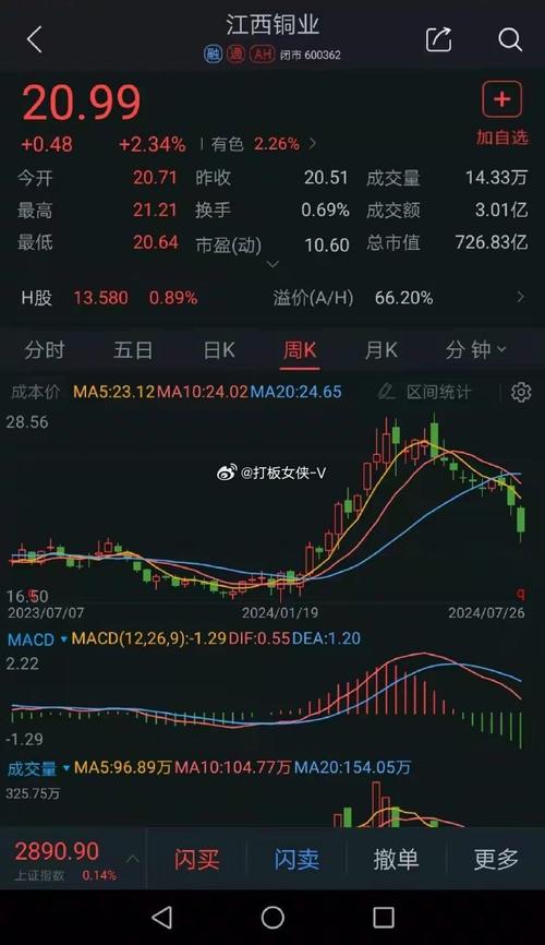 云南铜业股票，投资潜力与市场分析