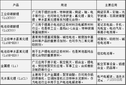终止投资建设第二期年产2.4万吨电池级单水氢氧化锂项目的深远考量与未来展望