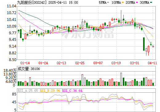 九阳股份，创新驱动，引领智能厨房新风尚