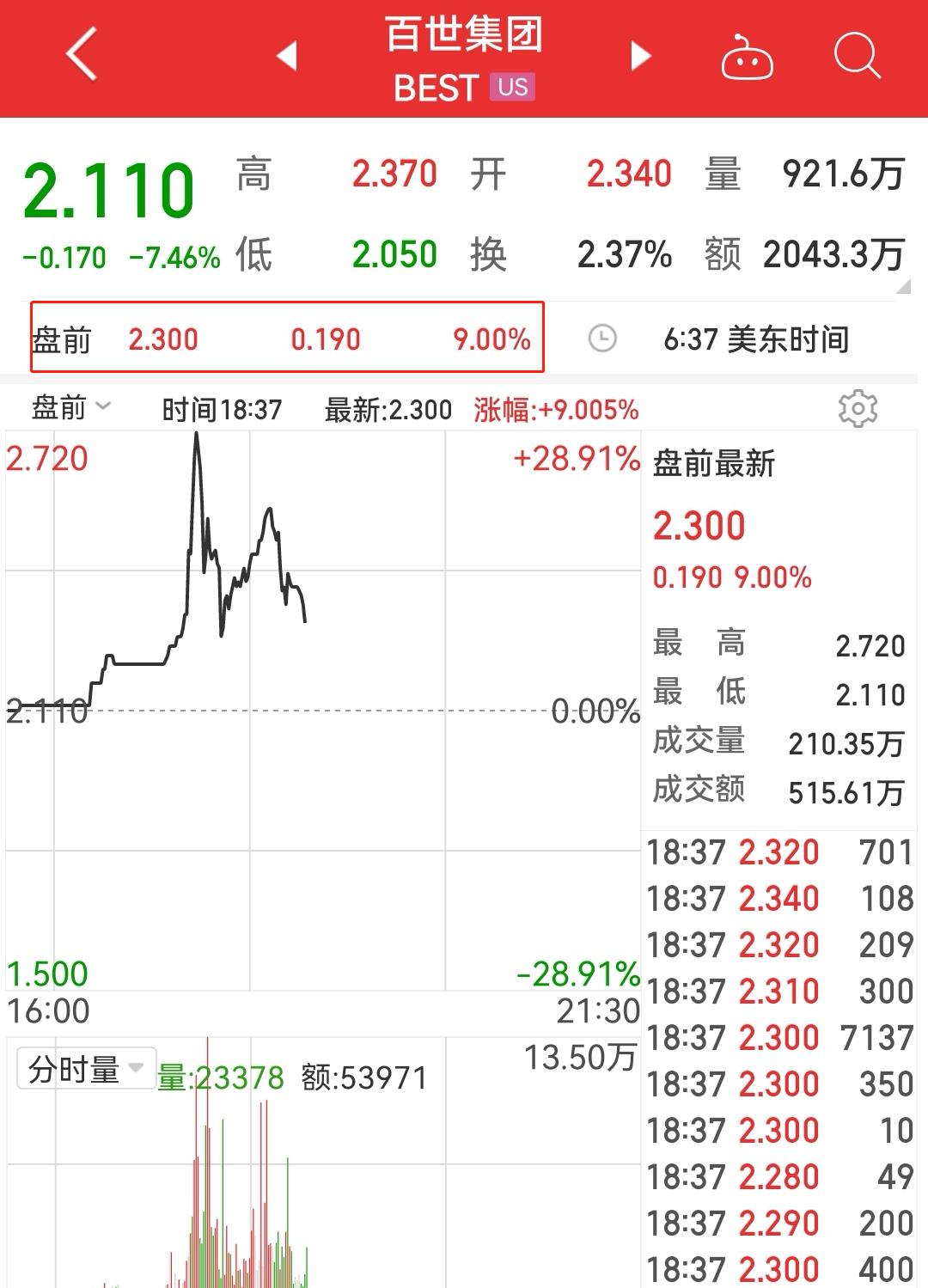 百世股票，投资潜力与市场前景分析