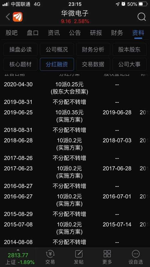 探秘华微电子股票，潜力与挑战并存