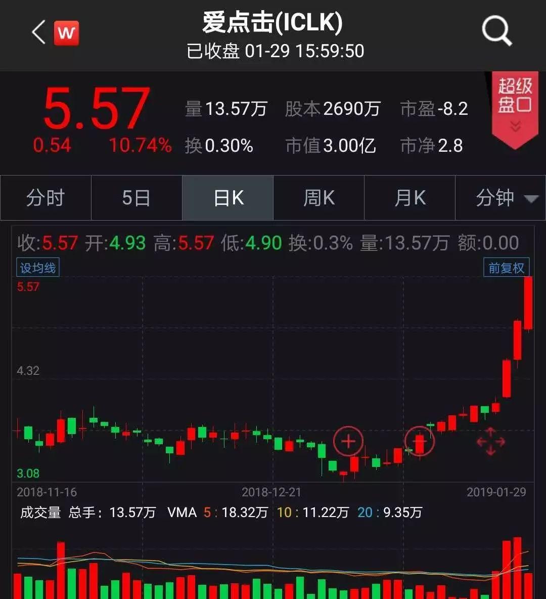 趣炒股软件推荐电脑，高效便捷的投资工具选择