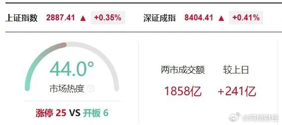 优股网，挖掘潜力股，助力投资者稳健前行