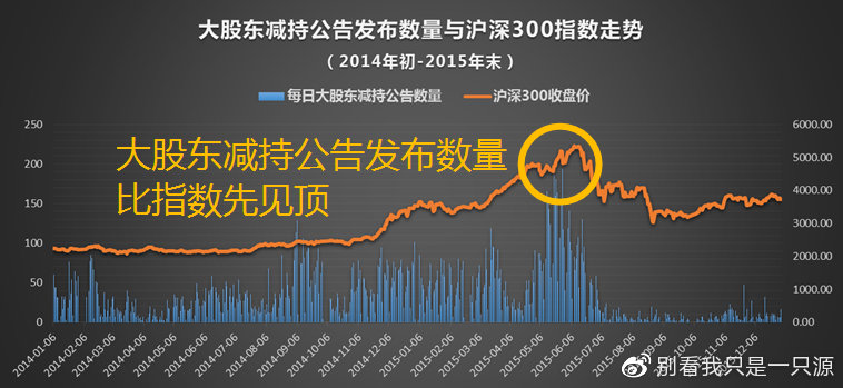 大股东减持背景下的股票动态