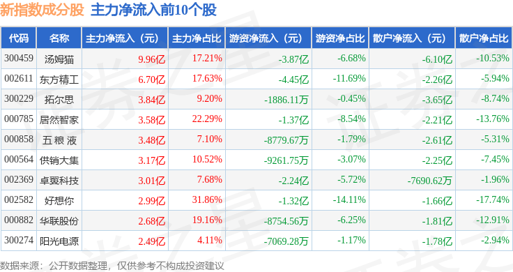 金沃股票，潜力与挑战并存的行业新星
