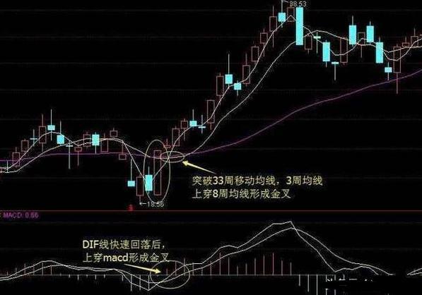 股票仙人指路，股市中的神秘信号与实战解读