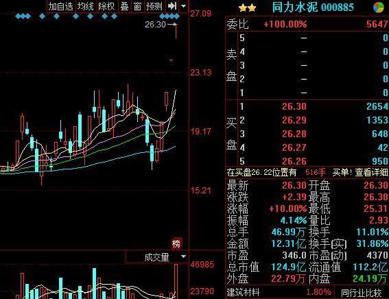 探索金股街，揭秘股市投资者的黄金秘境