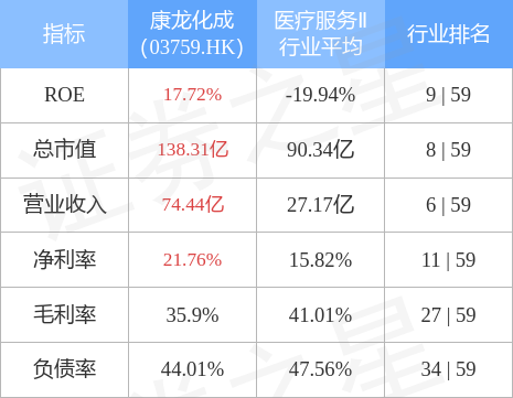 予康龙化成买入评级，目标价上调至83.2港元，深度解析其成长潜力与投资价值