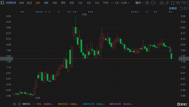 沈阳机床股票走势，从行业背景到市场动态的深度剖析