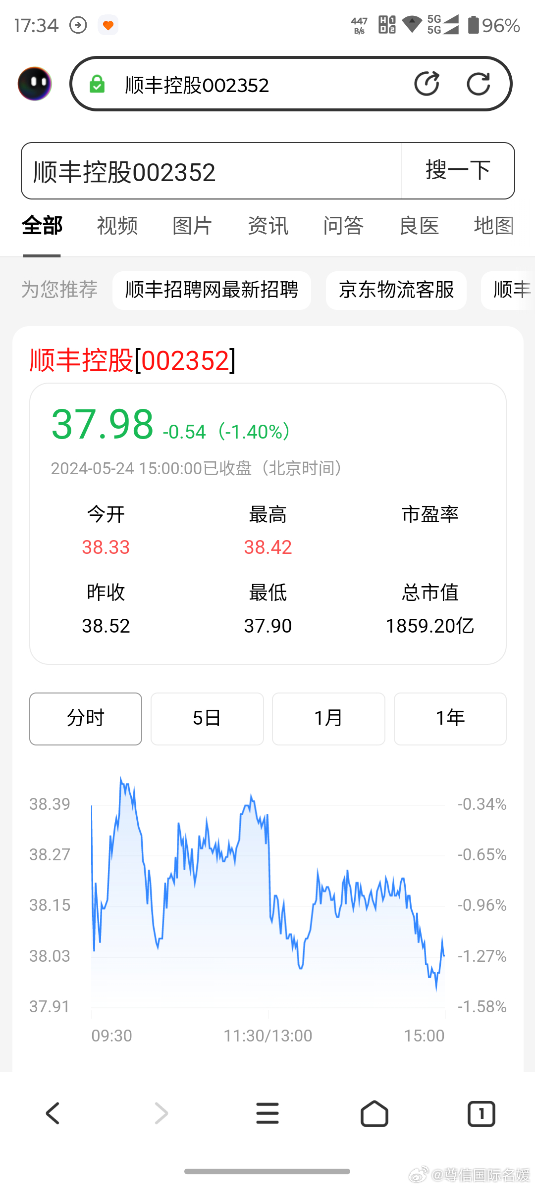 顺丰控股股票发行价深度解析，从历史到现在的市场表现