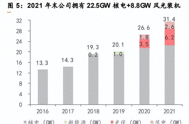 中国广核股票行情深度解析