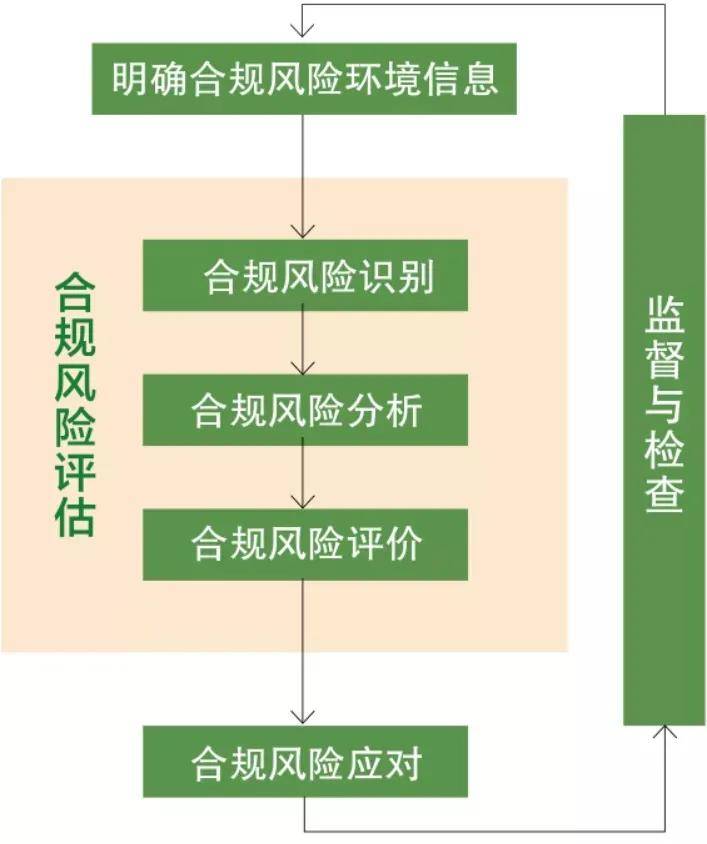 被抽中现场检查，一次企业合规性验证的深刻体验