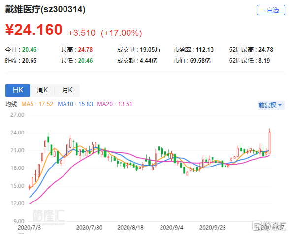 300314股票，创新驱动下的成长之路