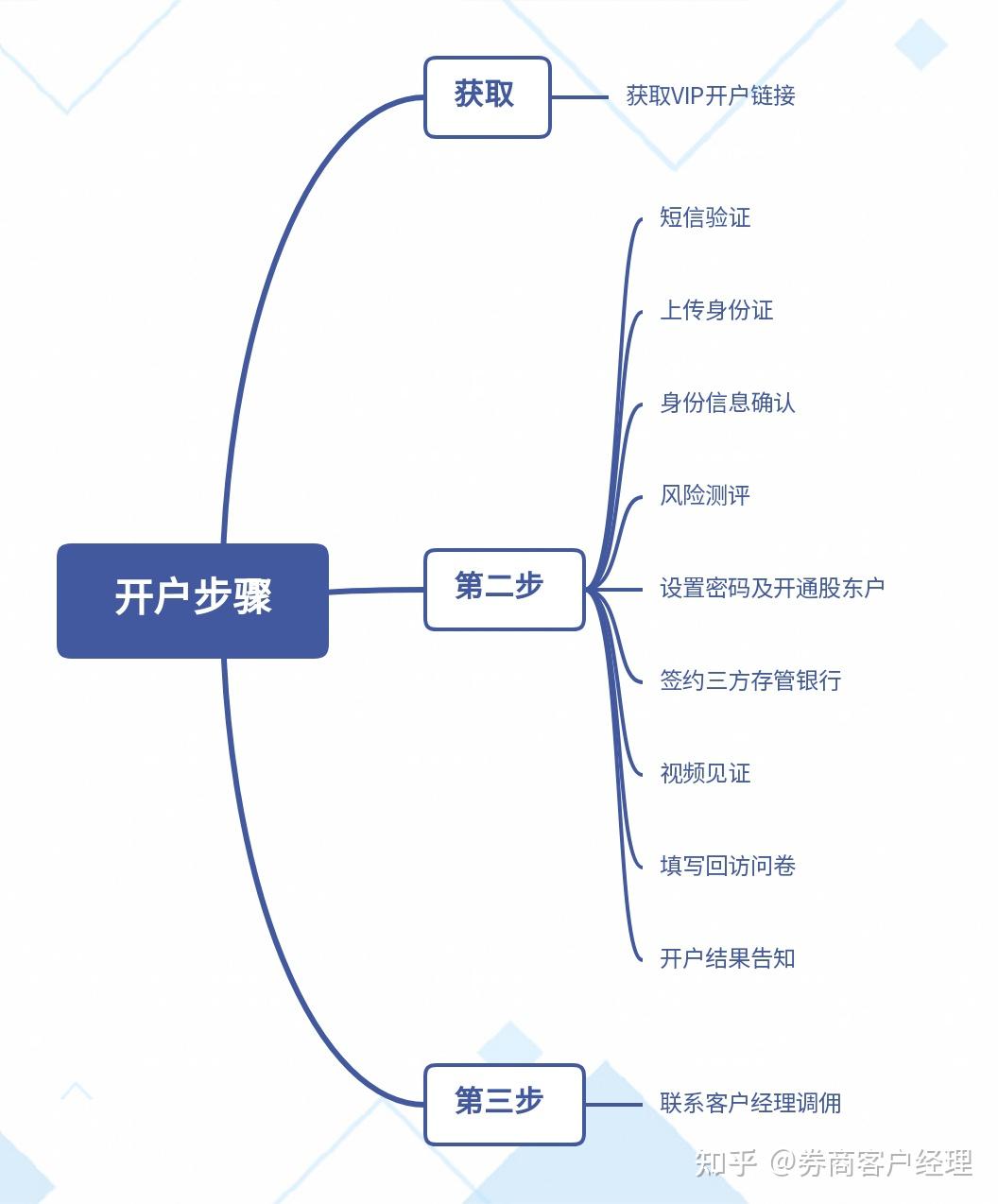 如何在股市启航，详细指南开立股票账户