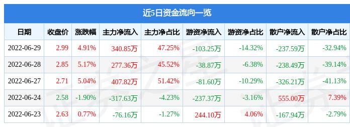 600260资金流向深度解析，市场动态与投资策略