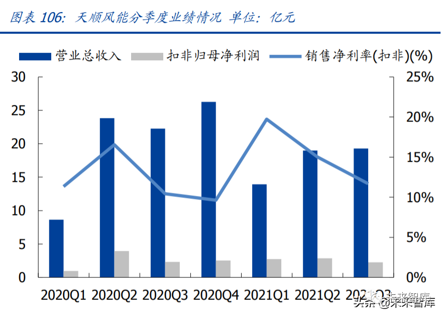 电动化渗透率快速提升，驱动未来交通的绿色革命