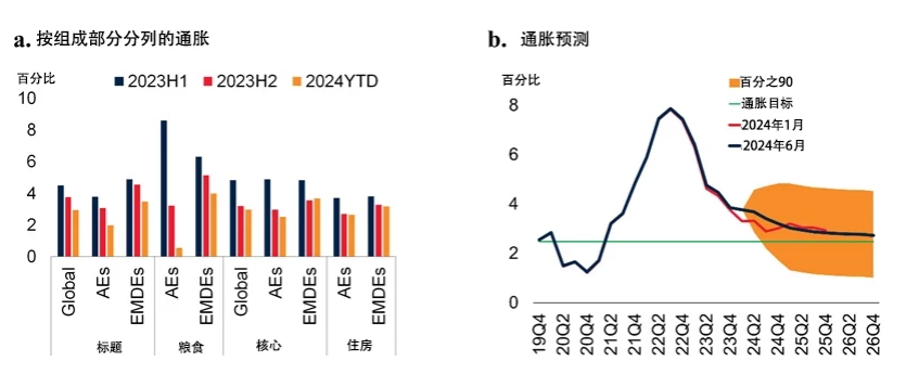 全球抗击通胀的斗争，一场漫长而复杂的战役