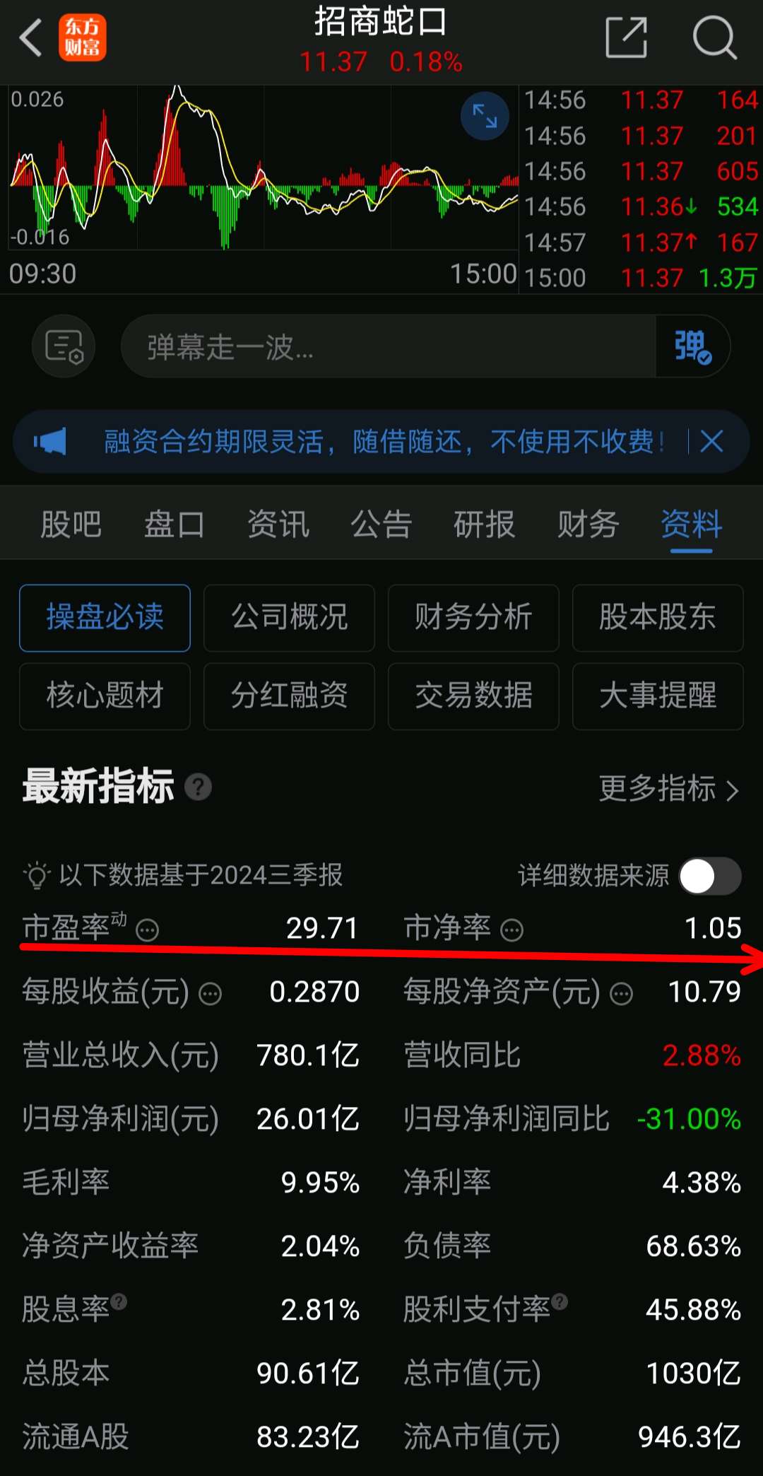 招商蛇口股票行情深度解析，市场动态与投资价值探讨
