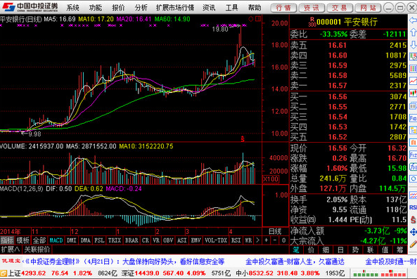 探索中投证券手机炒股软件，便捷、智能与安全的投资新体验