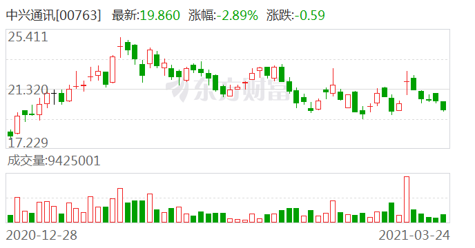 中兴股份股票，挑战与机遇并存的科技蓝海
