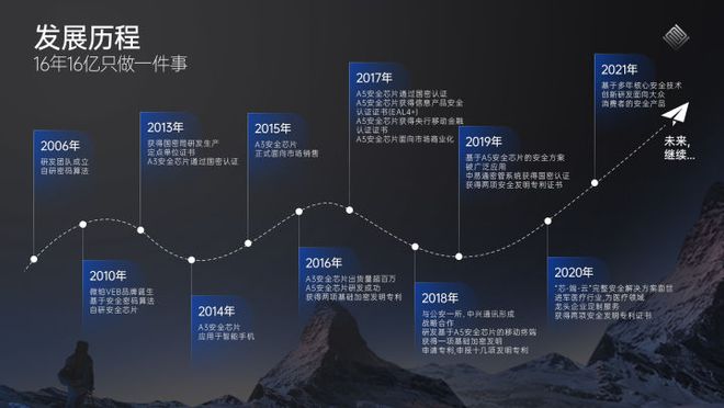 优步股票，从初创到上市的曲折旅程