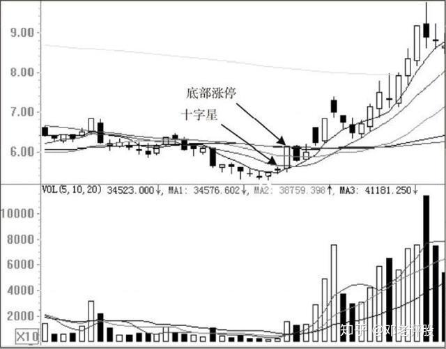 5年坚守一只股票，反复做T的智慧与策略