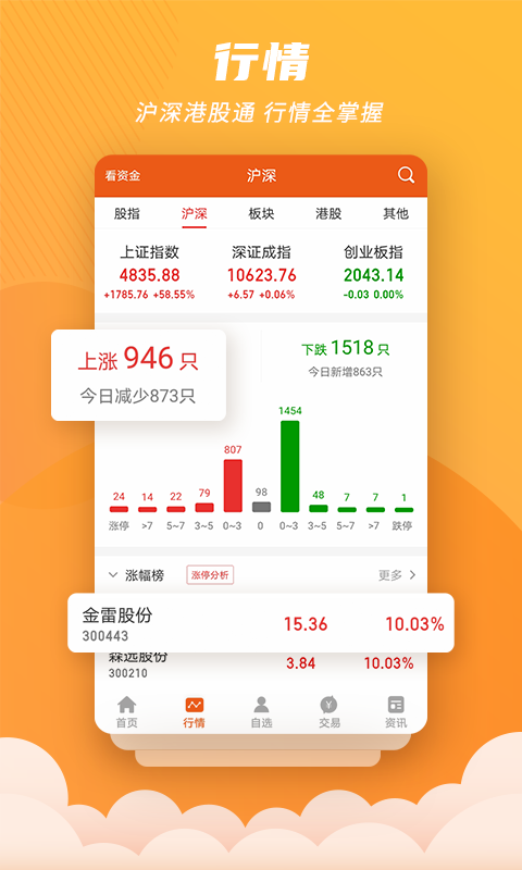 猫与炒股软件下载官网，探索猫在股市中的智慧与便捷炒股工具的重要性