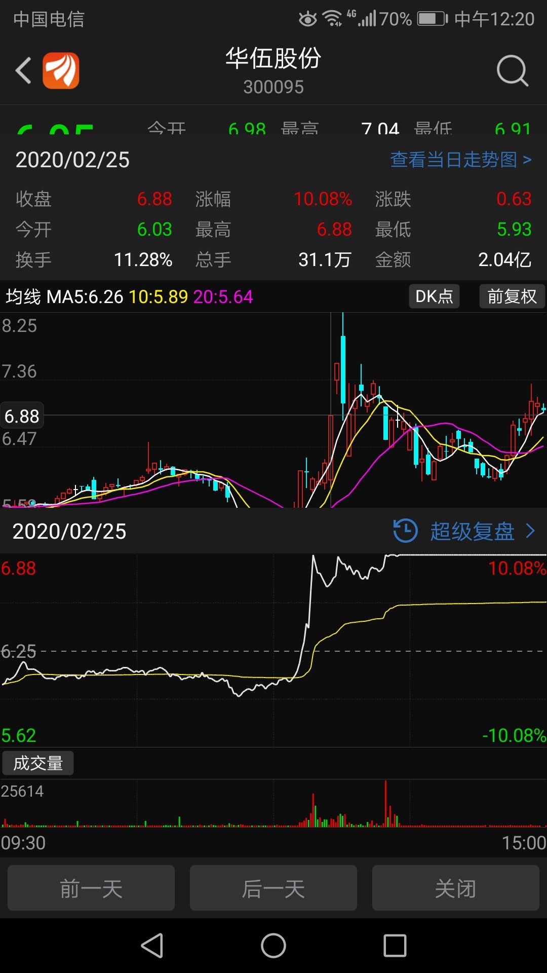 华伍股份股吧，深度解析与投资者指南