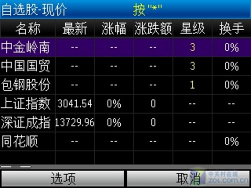 探索股市新纪元，自编指标的手机炒股软件