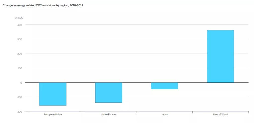 COP28与OPEC+同日开会，气候行动与能源政策的全球交汇点