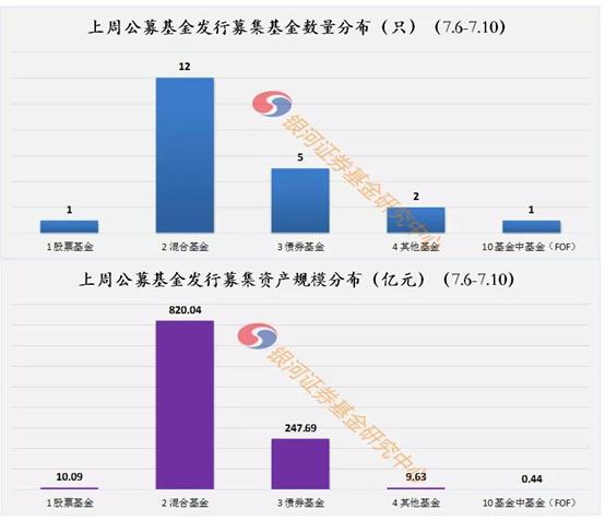 股票发行定价方式的演变与影响