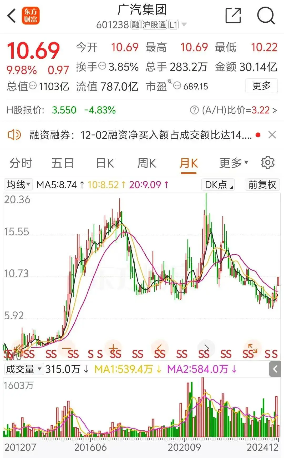 广汽集团股票，稳健增长背后的市场行情分析