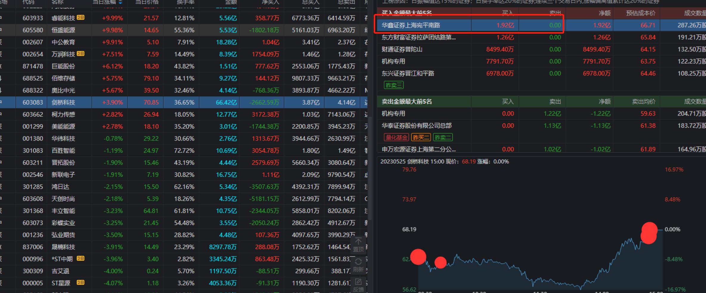 2023年手机炒股软件十强，智能投资新时代的领航者