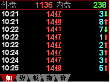 手机炒股软件，轻松掌握大盘指数的动态