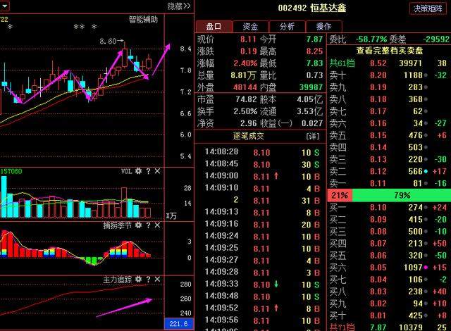 002492股票，科技与成长的双轮驱动