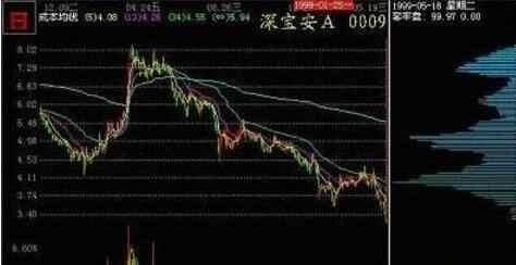 解析K线图中的三条线颜色，股市分析的秘密武器