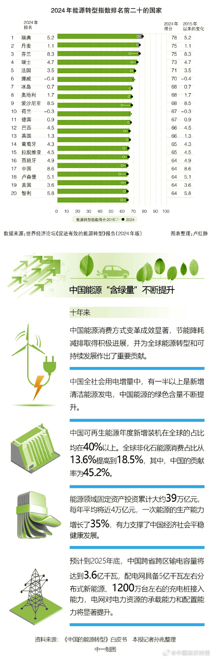 探索南网能源股票，绿色能源的未来与投资机遇