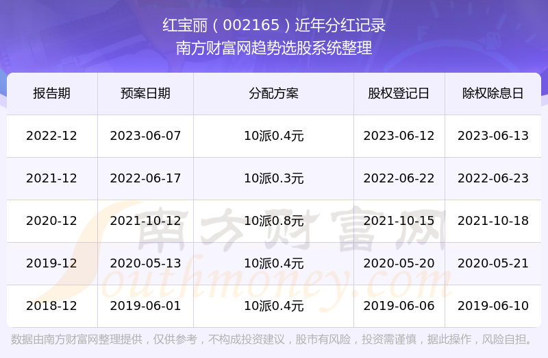 股票红宝丽，新材料领域的创新先锋与投资价值分析