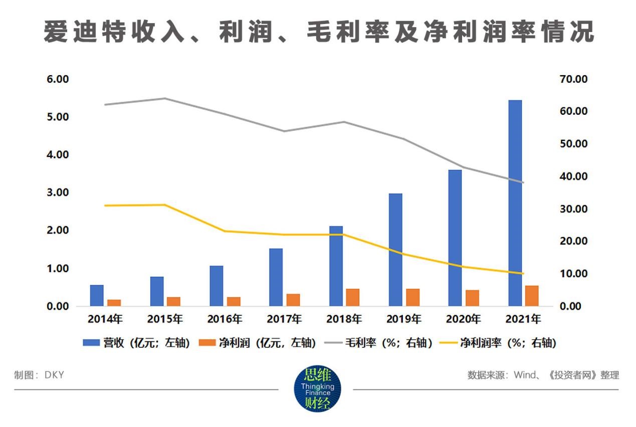 企业稳健发展之道，短期毛利率稳定在17%20%的策略与实践