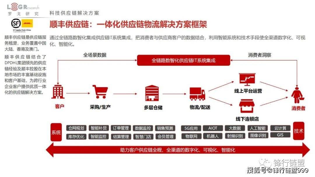 青岛中储股份分公司的物流创新与供应链优化实践