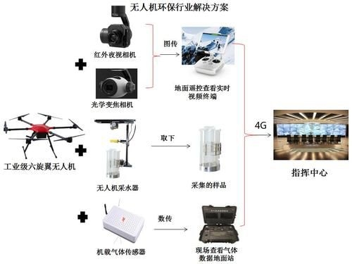 构建无人机升级版弹性监督框架，呼吁对飞行汽车的全面监管创新
