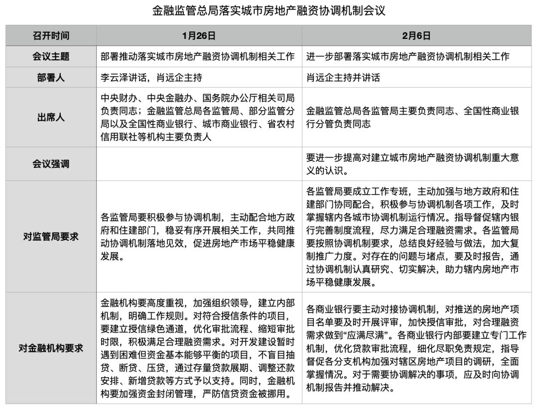 3月15日前地级及以上城市融资协调机制构建紧迫性与实施路径
