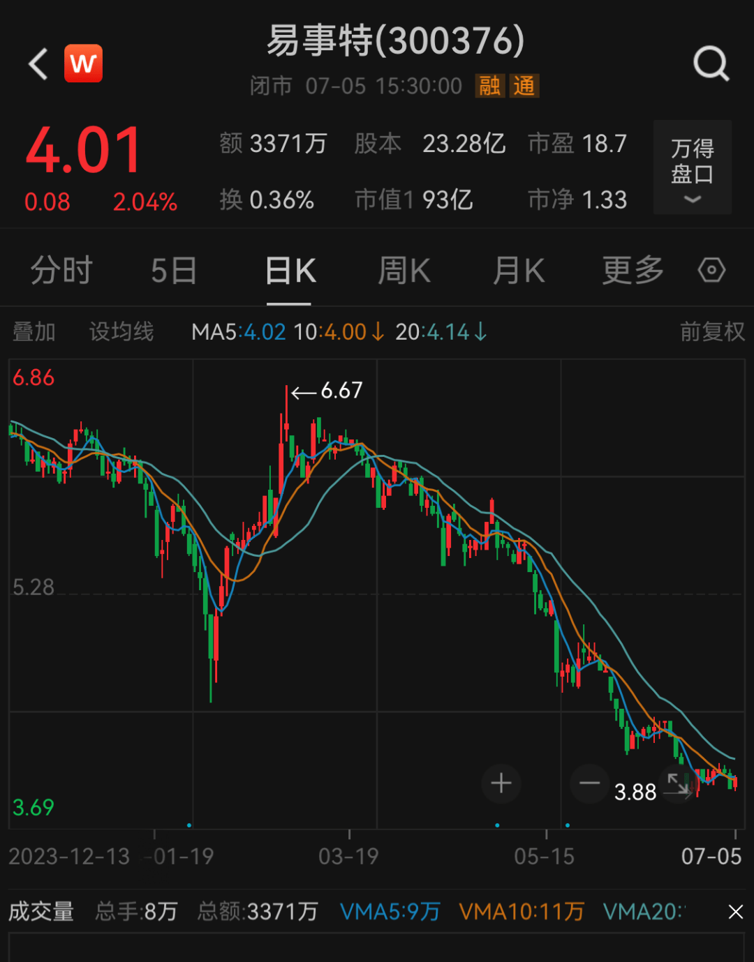 探索易事特股票的成长之路，从行业新秀到市场领航者
