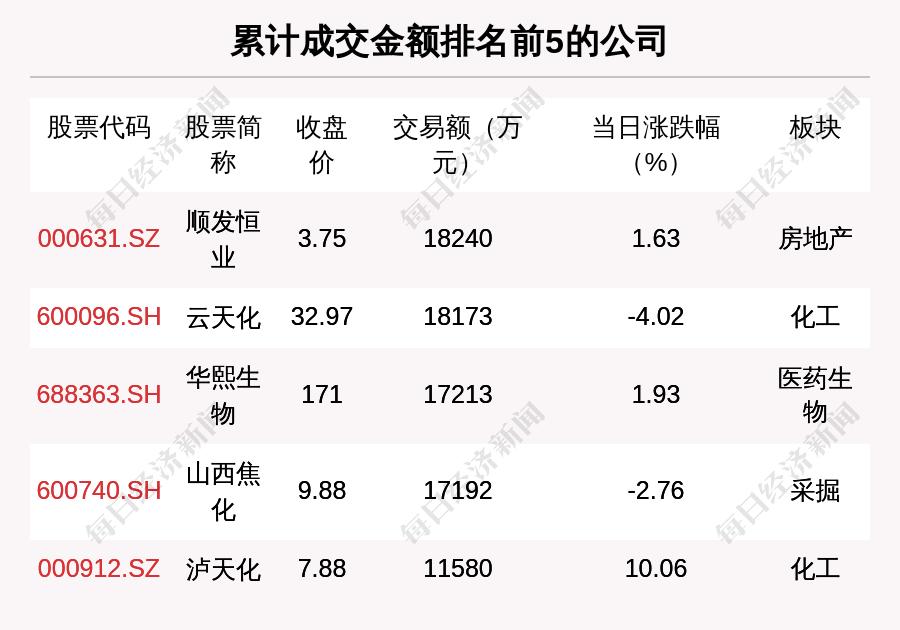 股票中解禁，投资者需知的隐形门槛