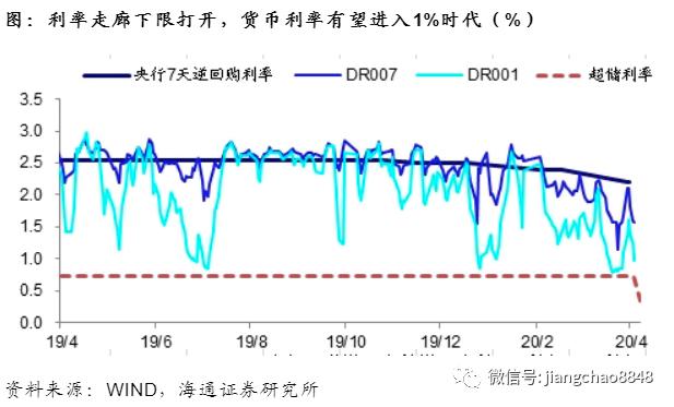 从套利视角解析海通证券股价短期上行潜力