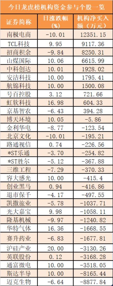 探索南极电商股票，冰山下的商业蓝海与投资机遇