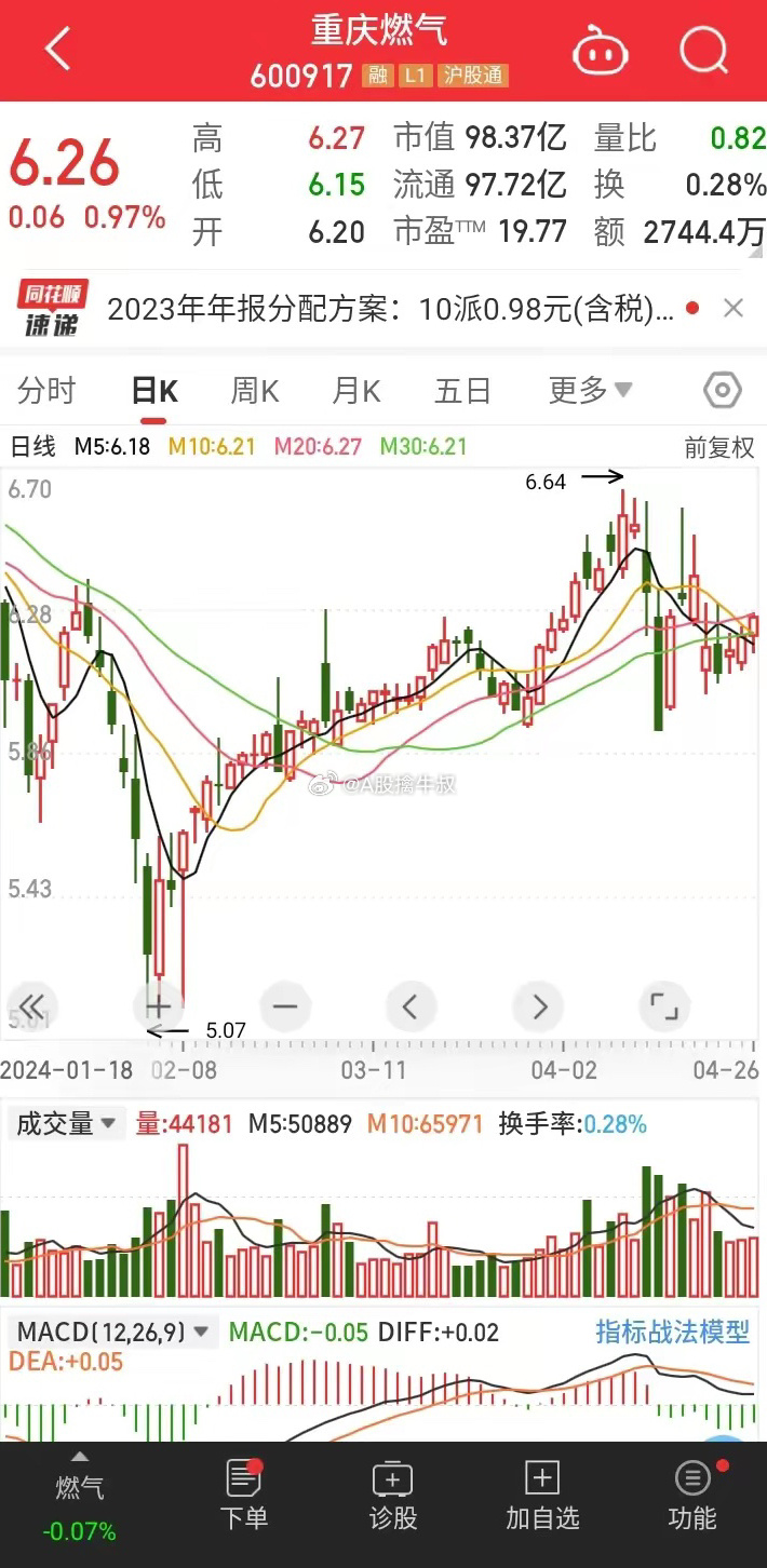 重庆燃气股票行情深度解析